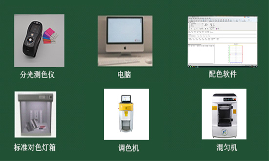 賦彩技術個（gè）性化測色調色_建立調色（sè）係統